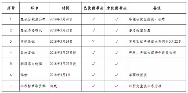 華東理工大學2018年MBA(EMBA)復試分數線及安排