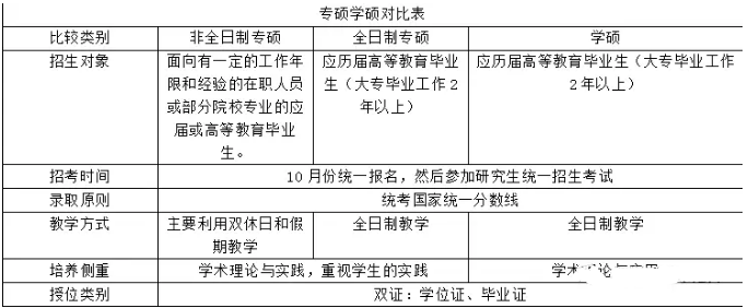 [MBA是什么]一文讀懂MBA與管理類聯考、專業碩士與學術碩士