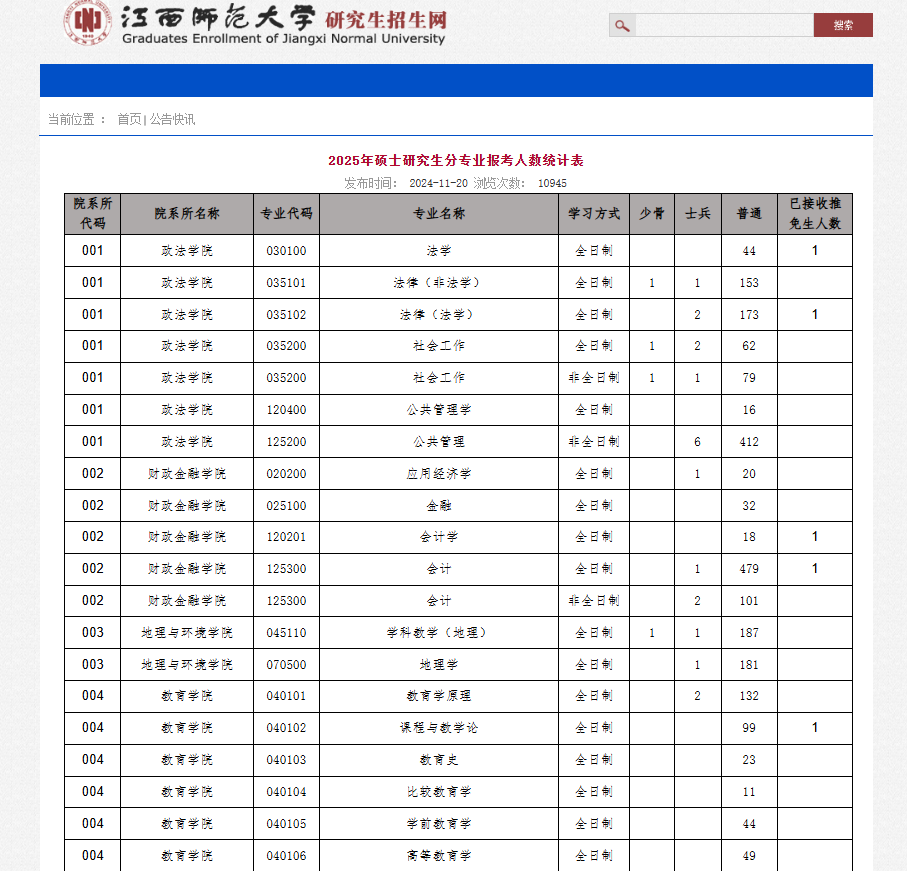 最新！多所院校公布25考研各專業(yè)報(bào)考人數(shù)！
