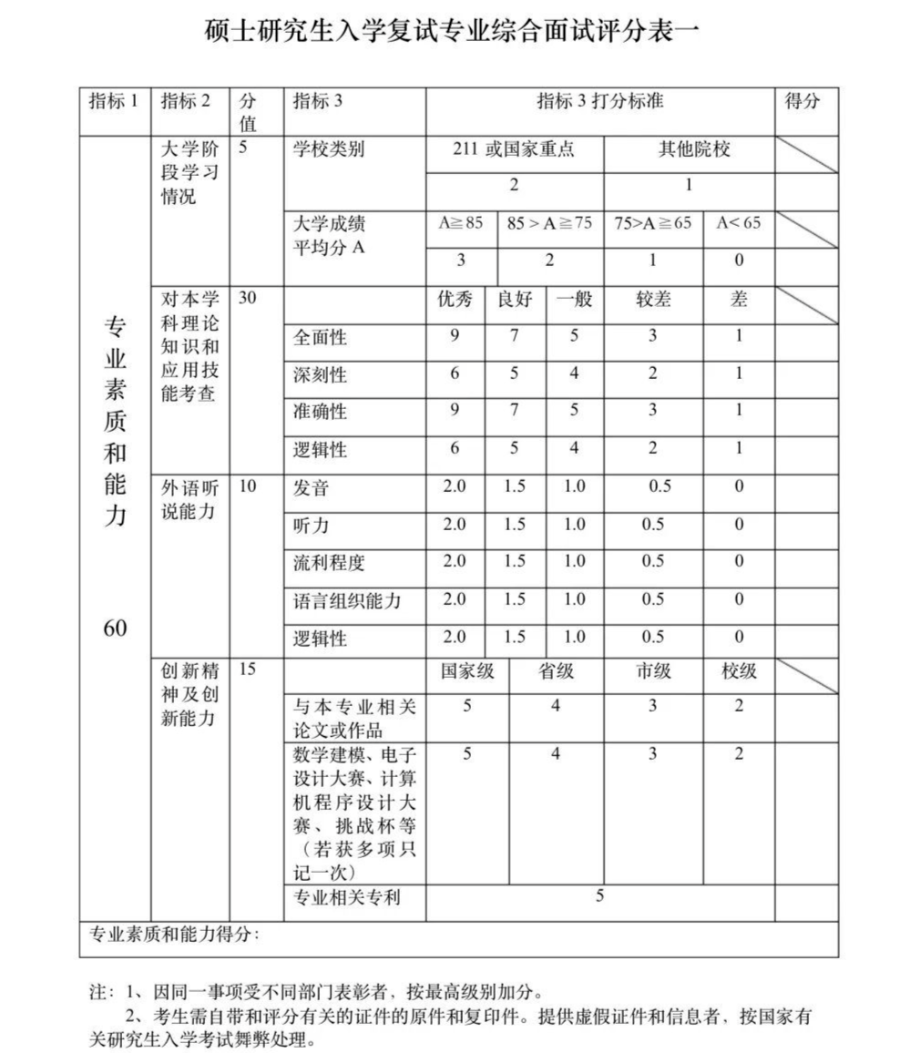 這些院校淘汰率最高82.8%！復(fù)試刷人超狠！