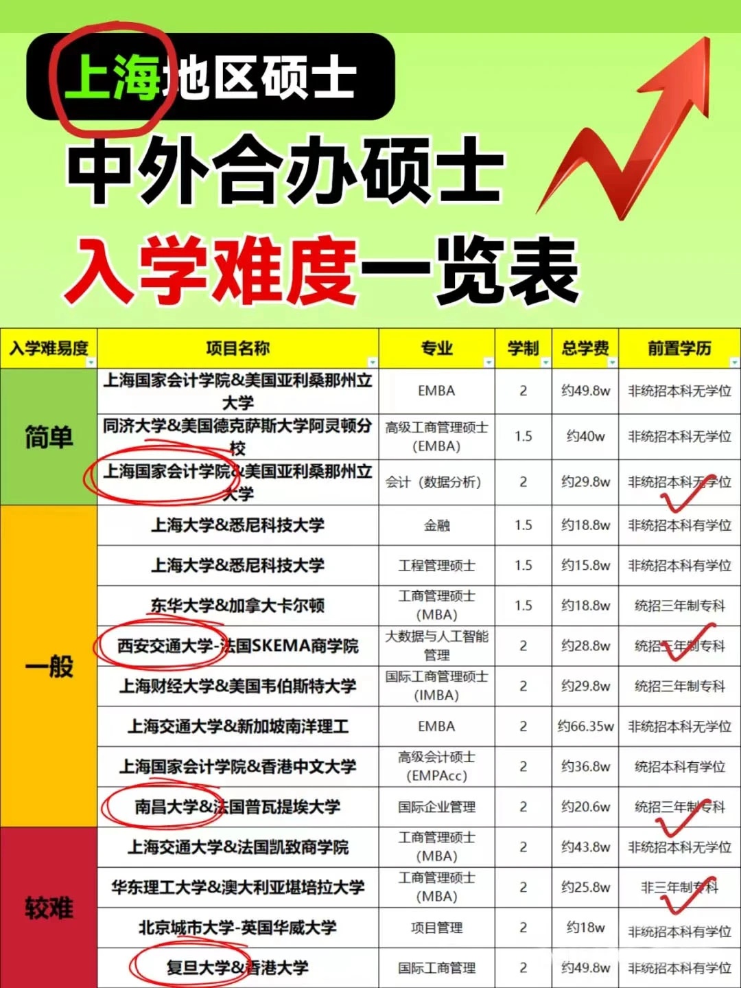 不想考研專屬福利！