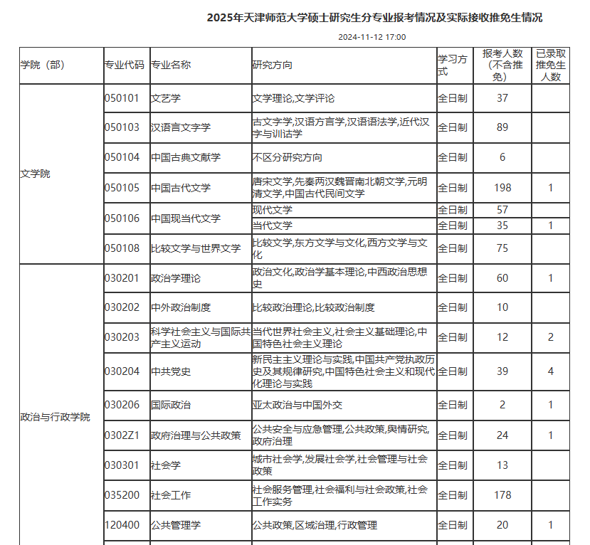 最新！多所院校公布25考研各專業(yè)報(bào)考人數(shù)！