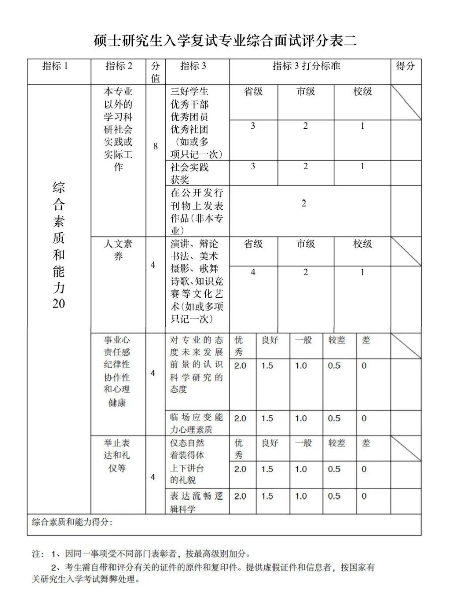 這些院校淘汰率最高82.8%！復(fù)試刷人超狠！
